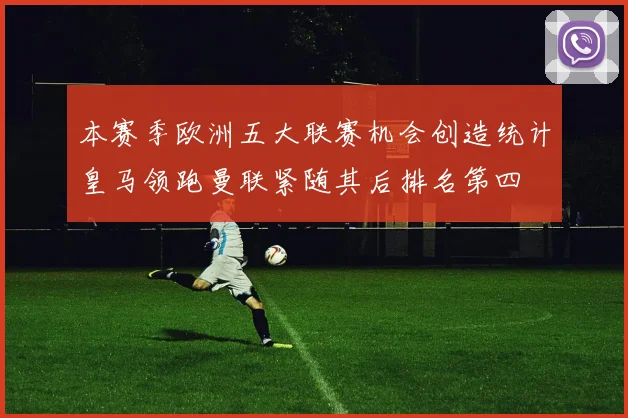 本赛季欧洲五大联赛机会创造统计皇马领跑曼联紧随其后排名第四